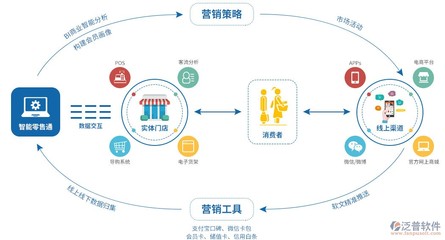 浙江OA軟件 技術(shù)推廣與軟件開發(fā)的雙重驅(qū)動