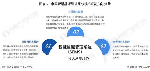 2024 年中國智慧能源管理系統(tǒng)新興技術(shù)融合發(fā)展現(xiàn)狀及趨勢分析 降本增效 提高系統(tǒng)經(jīng)濟(jì)性是核心邏輯
